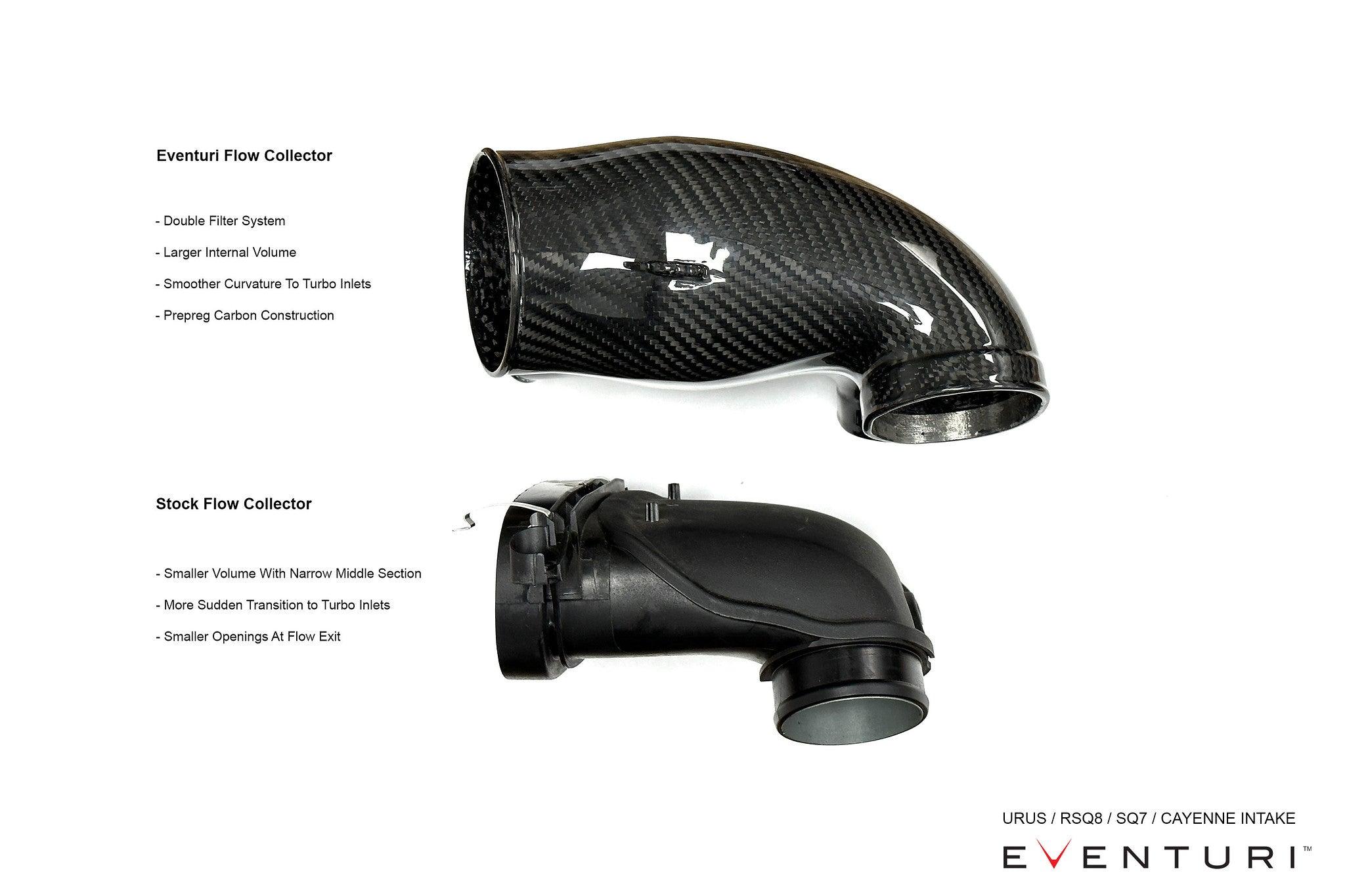 EVENTURI | PORSCHE Cayenne Turbo / AUDI SQ7 SQ8 RSQ8 / LAMBORGHINI URUS - Image 9